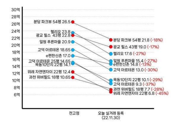 살벌한 부동산 시장