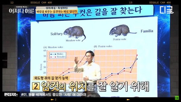 뇌과학 - 바람피는 수컷의 특징